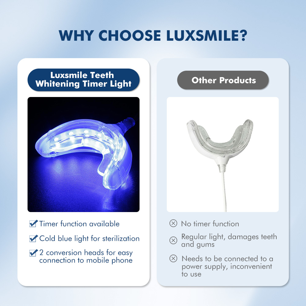 Luxsmile Smart LED blanchiment - Teeth Whitening Charcoal avis et prix